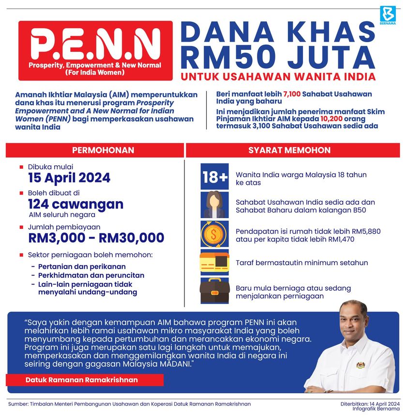 Image Credit: Bernama